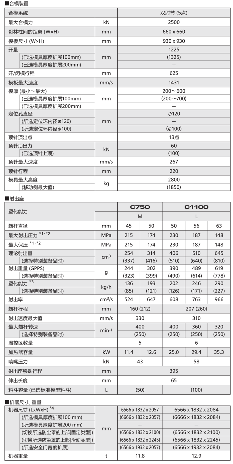 SE250EV-A-HD CT-6 spec