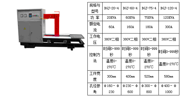 BGJ系列感应加热器