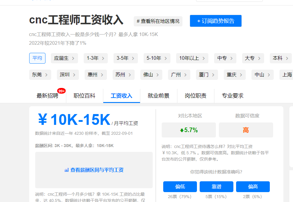 CNC這個(gè)行業(yè)值得學(xué)嘛？
