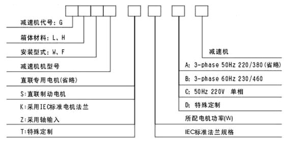 G系列全封闭齿轮减速机