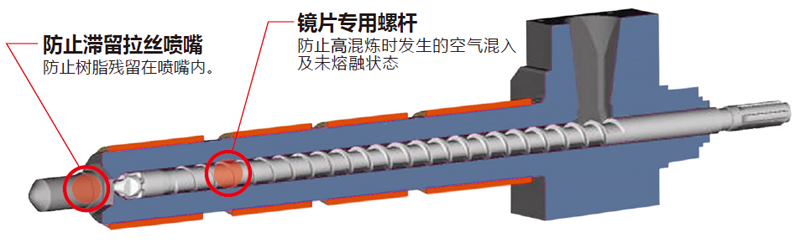 在VR/AR光学成型领域拥有突出业绩的住友注塑机