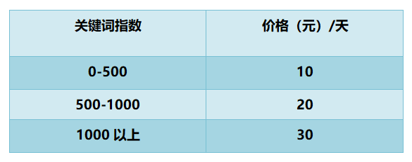 郑州网站优化