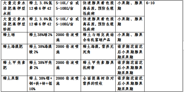  杏树的栽培技术