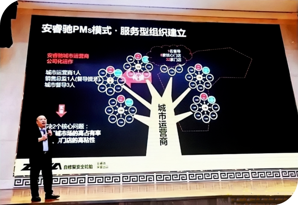 無假貨！無過期胎！基于安睿馳PMS系統(tǒng)的工業(yè)4.0智能化模式大揭秘