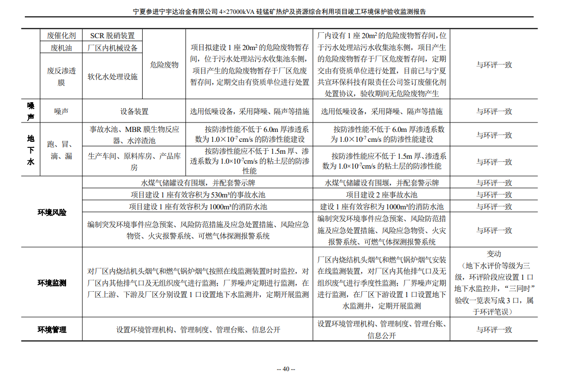 太阳成集团tyc234cc  4×27000kVA硅锰矿热炉及资源综合利用项目竣工环境保护验收检测报告