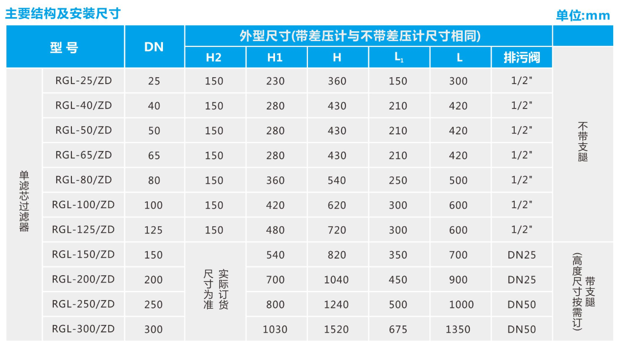 燃气过滤器