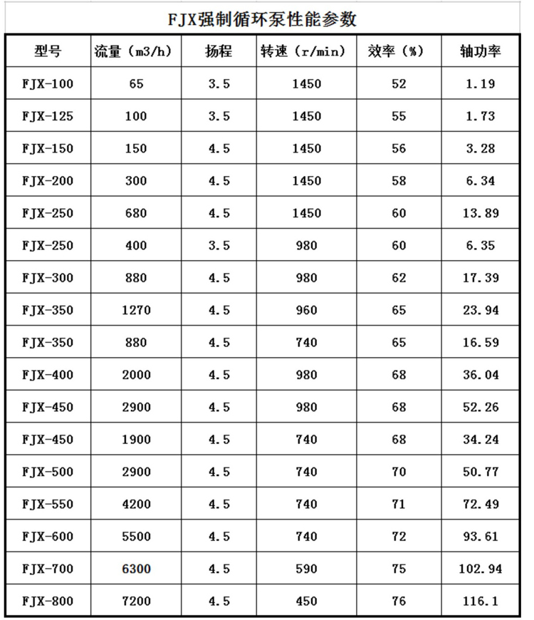 鈦強制循環泵