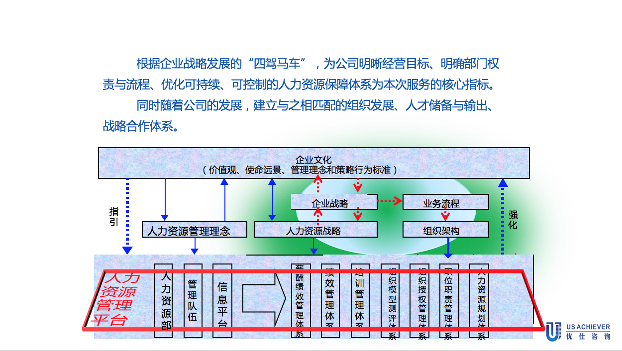 战略定位咨询案例