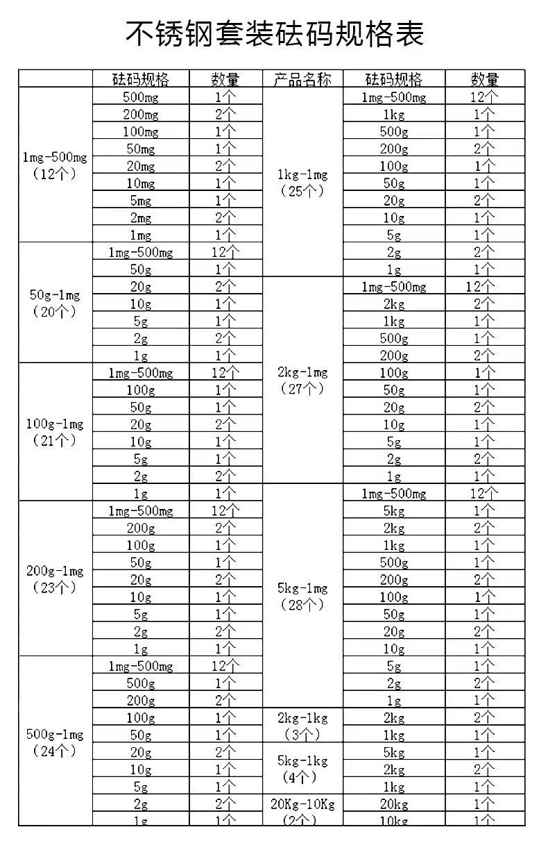 M1等级单个包装砝码