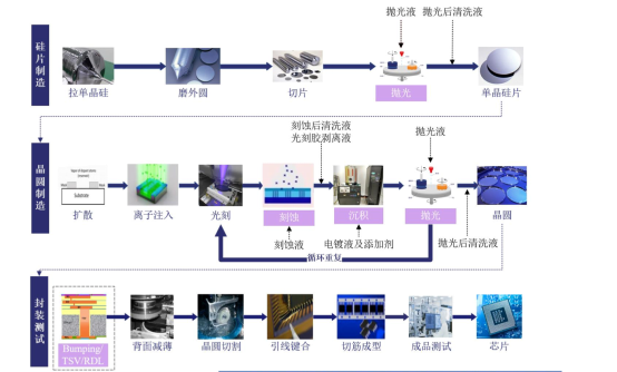 常州科纳达半导体抛光液