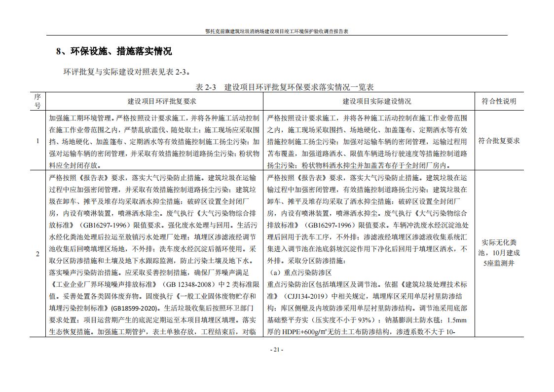 鄂托克前旗建筑垃圾消納場(chǎng)建設(shè)項(xiàng)目竣工 環(huán)境保護(hù)驗(yàn)收調(diào)查報(bào)告表