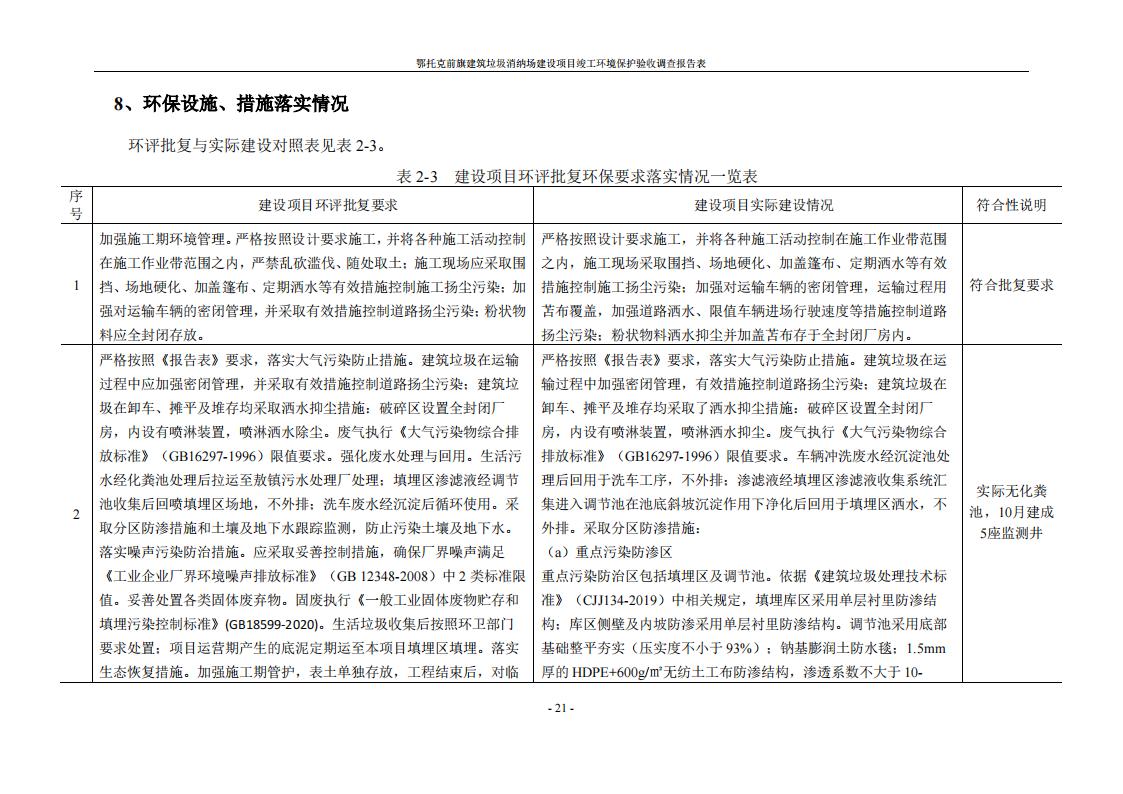 鄂托克前旗建筑垃圾消纳场建设项目竣工 环境保护验收调查报告表