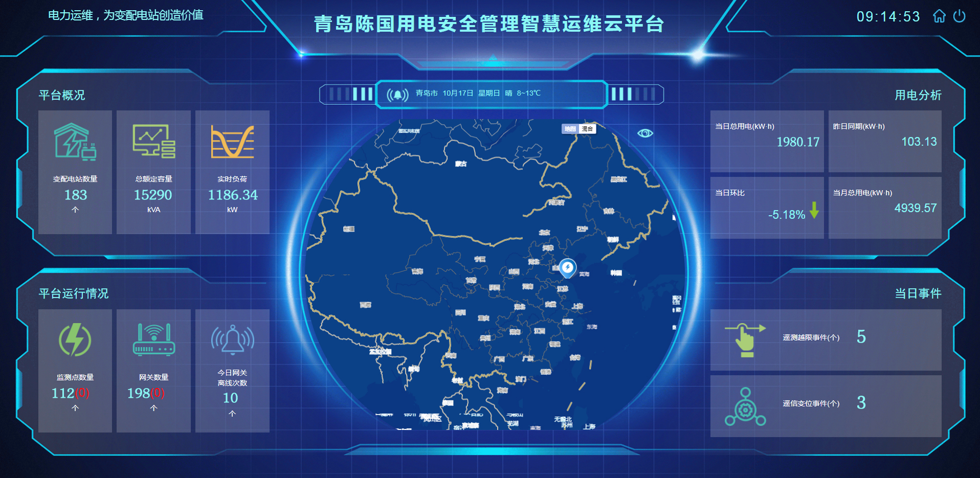 企業綜合能效管理系統