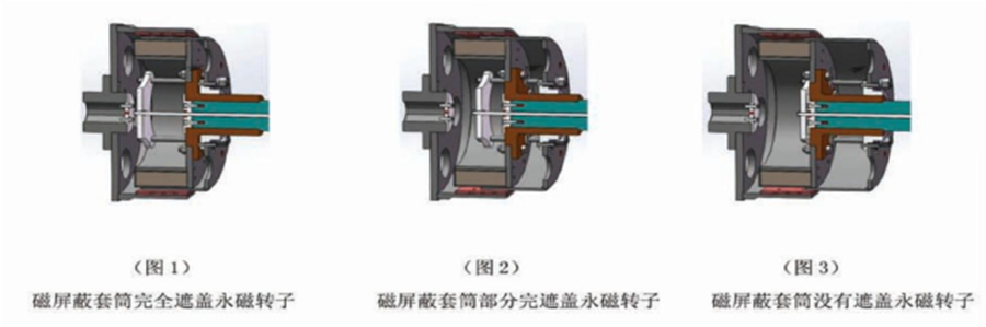 永磁調(diào)速機(jī)