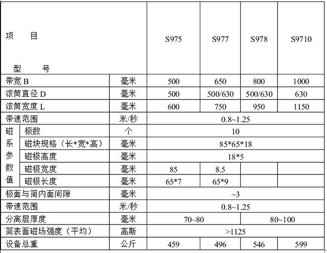 亳州皮带输送机