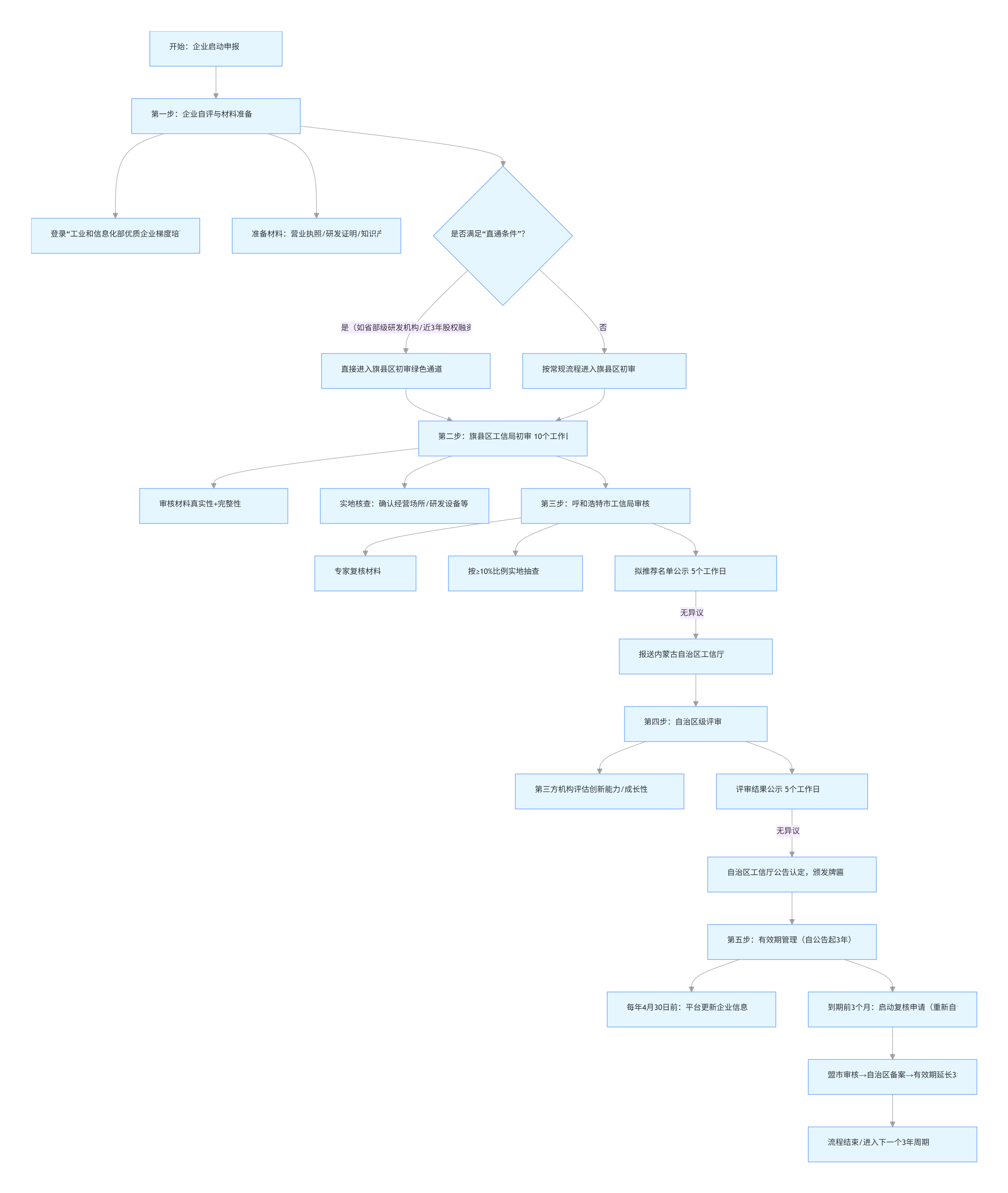 呼市创新型中小企业认定：流程清晰，助力企业高效申报