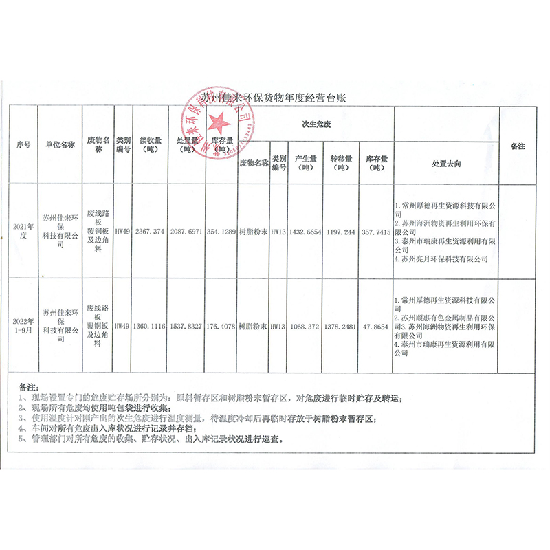 佳来环保1-9月份货物经营台账