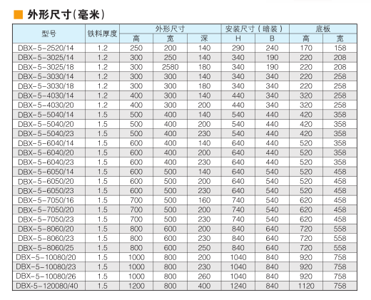 DBX电能计量配电箱