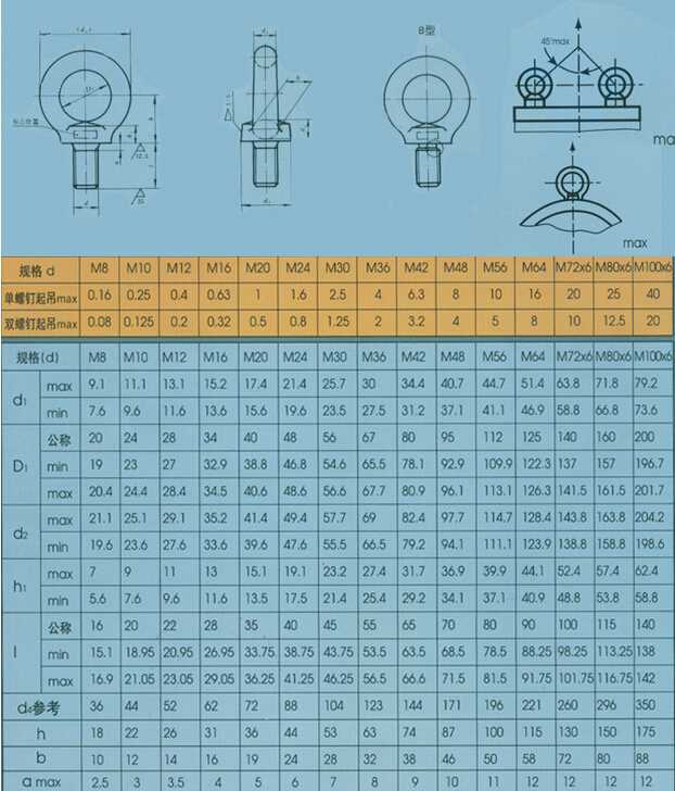 GB825吊环螺钉系列产品规格