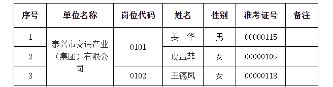 关于领取2023年泰兴市市属市管国有企业公开招聘工作人员体检通知书的公告