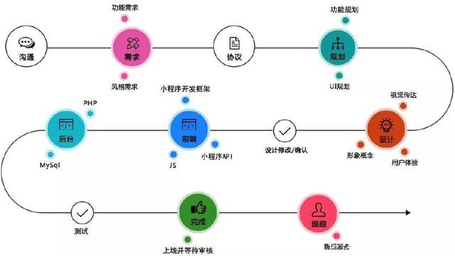 微信租房小程序背后的价值