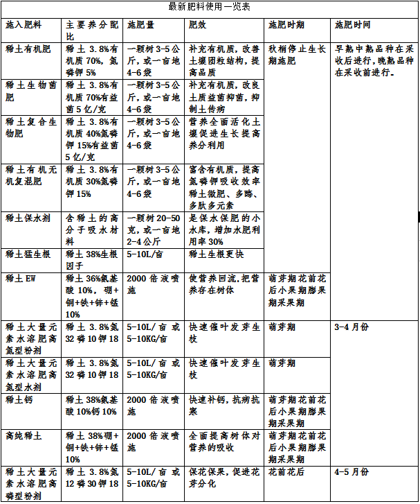 大棚甜瓜栽培技術(shù)