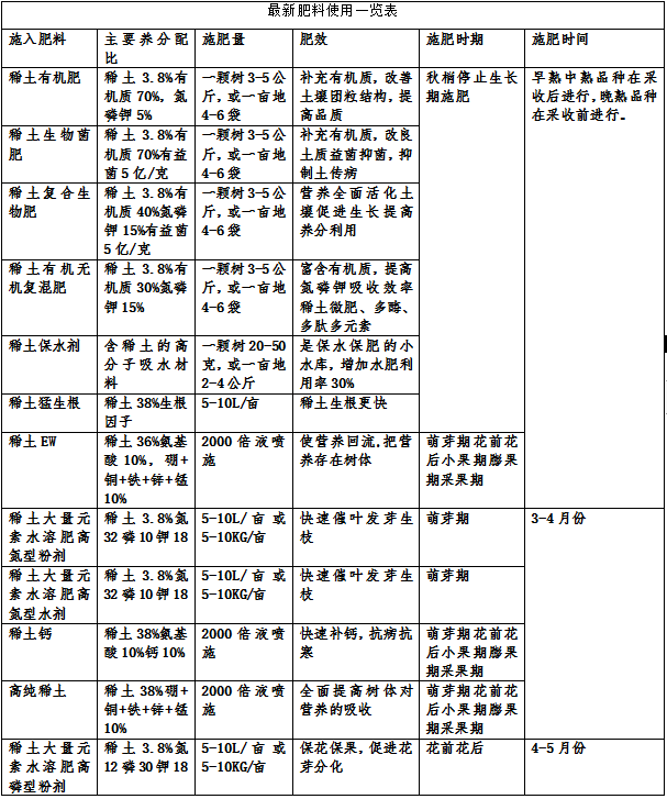 大棚甜瓜栽培技術