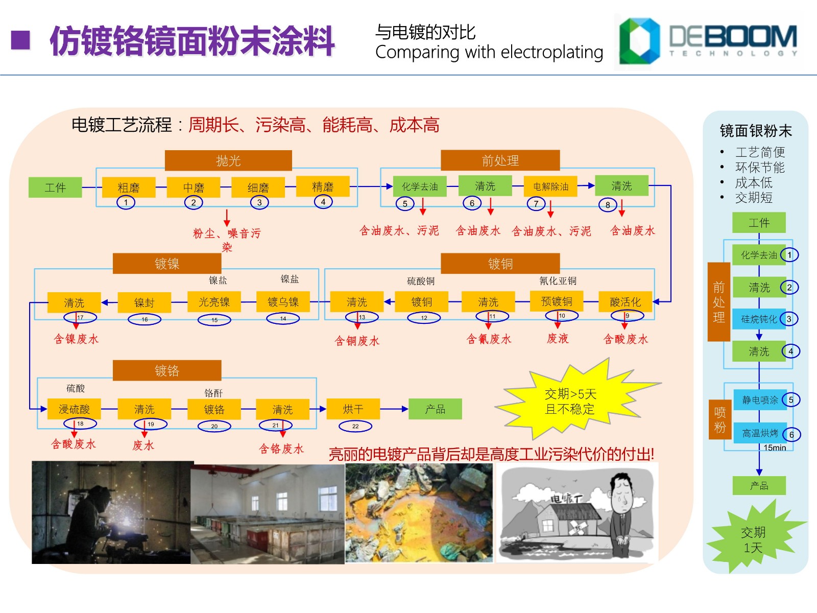 鏡面銀粉末涂料