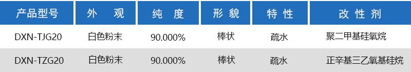 改性二氧化钛