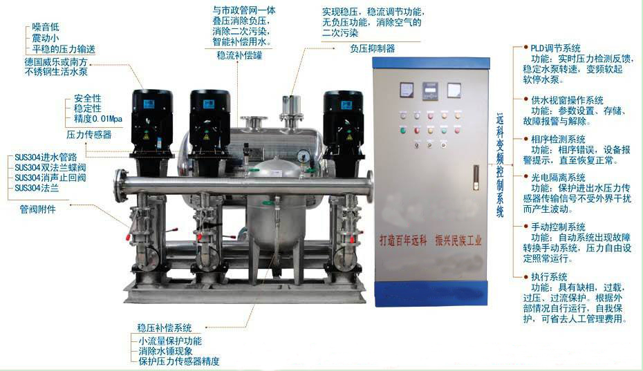 控制水灰比及水泥用量