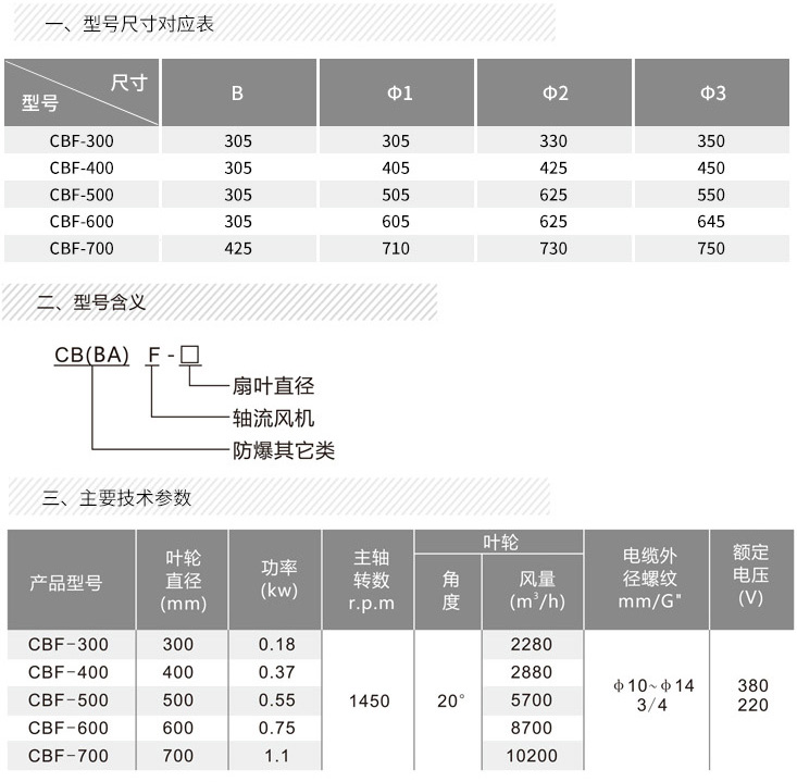 防爆軸流風(fēng)機(jī)