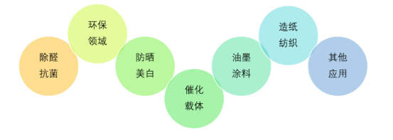 常州科纳达特殊分散工艺制备的纳米二氧化钛分散液介绍
