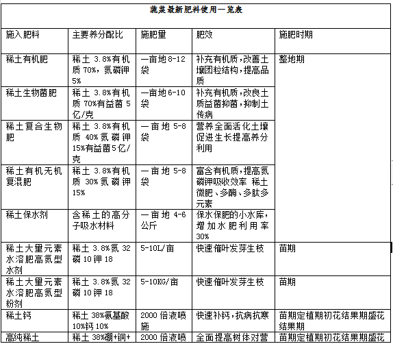 秋四季豆高产栽培技术