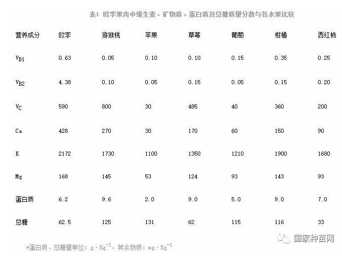 钙果种植管理技术及综合分析