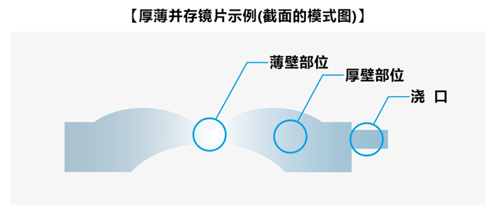 光学镜片