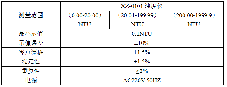 XZ-0101濁度檢測分析儀（0-2000NTU ）