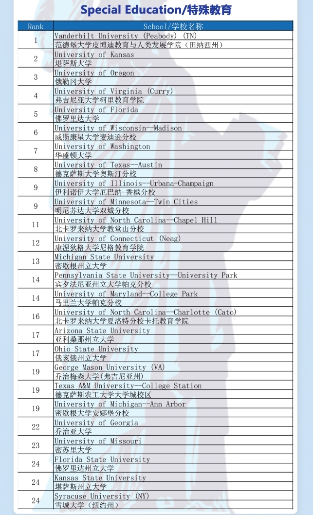 2021年度U.S.News特殊教育排名