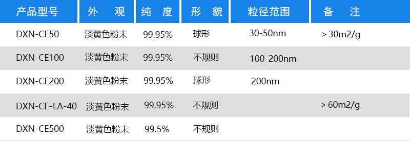 超细氧化铈