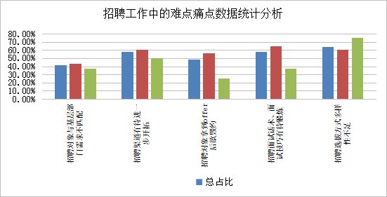 某央企招聘官培训认证项目