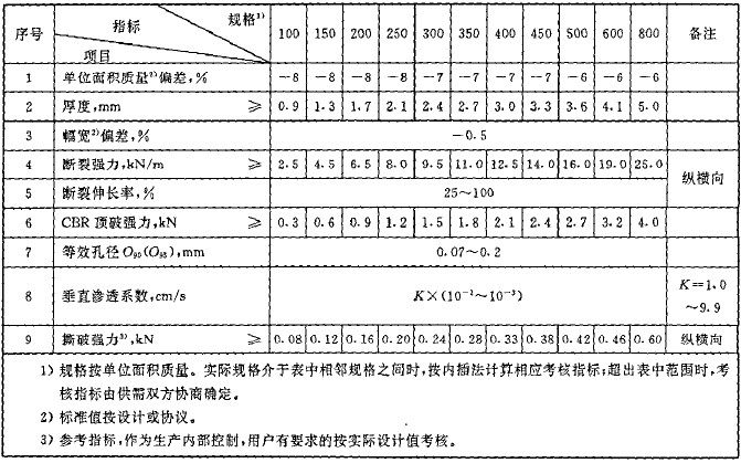 短纤土工布