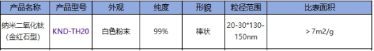 快速认识《物理防晒剂》化妆品用纳米二氧化钛！