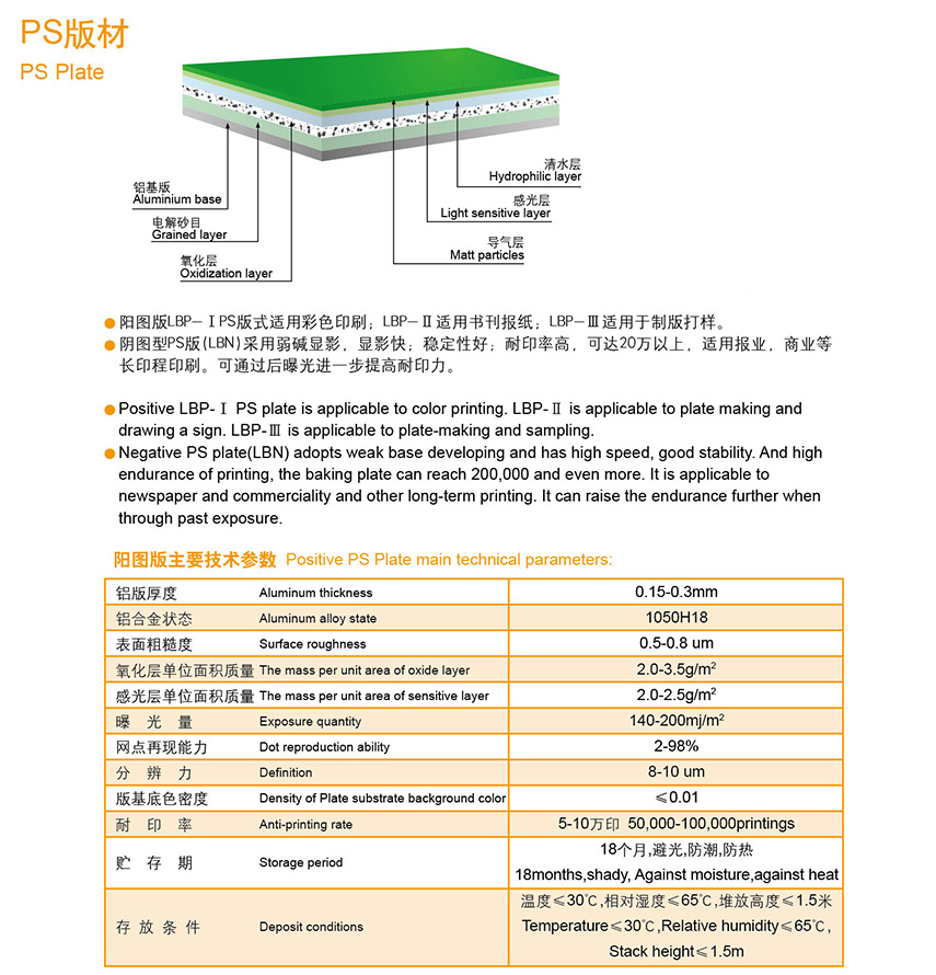 PS版版材