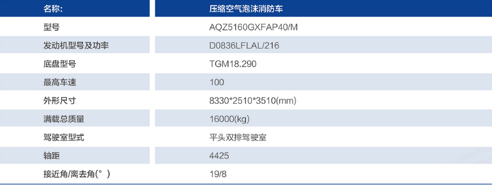 AP40压缩空气泡沫消防车