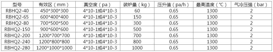 双室油淬气冷真空炉