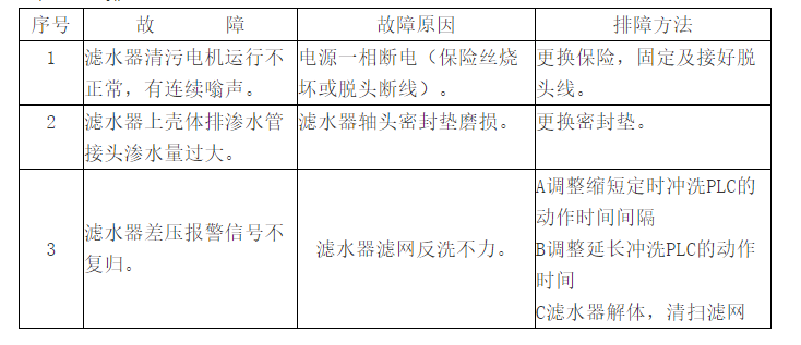 電動濾水器