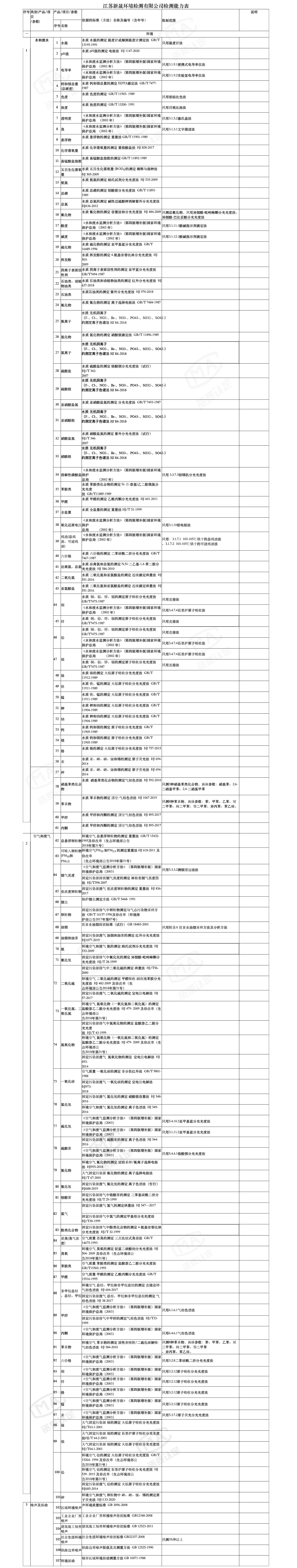 资质能力