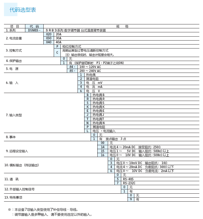 DSM83