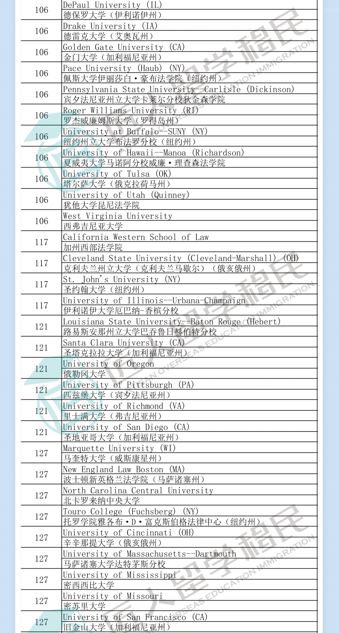 长春2021年度U.S.News法律实务训练排名