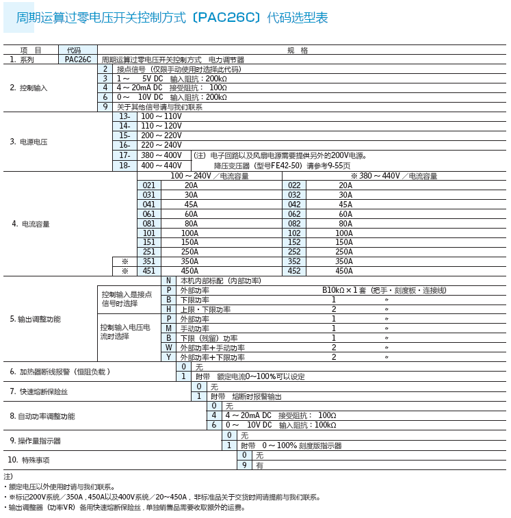 PAC26P