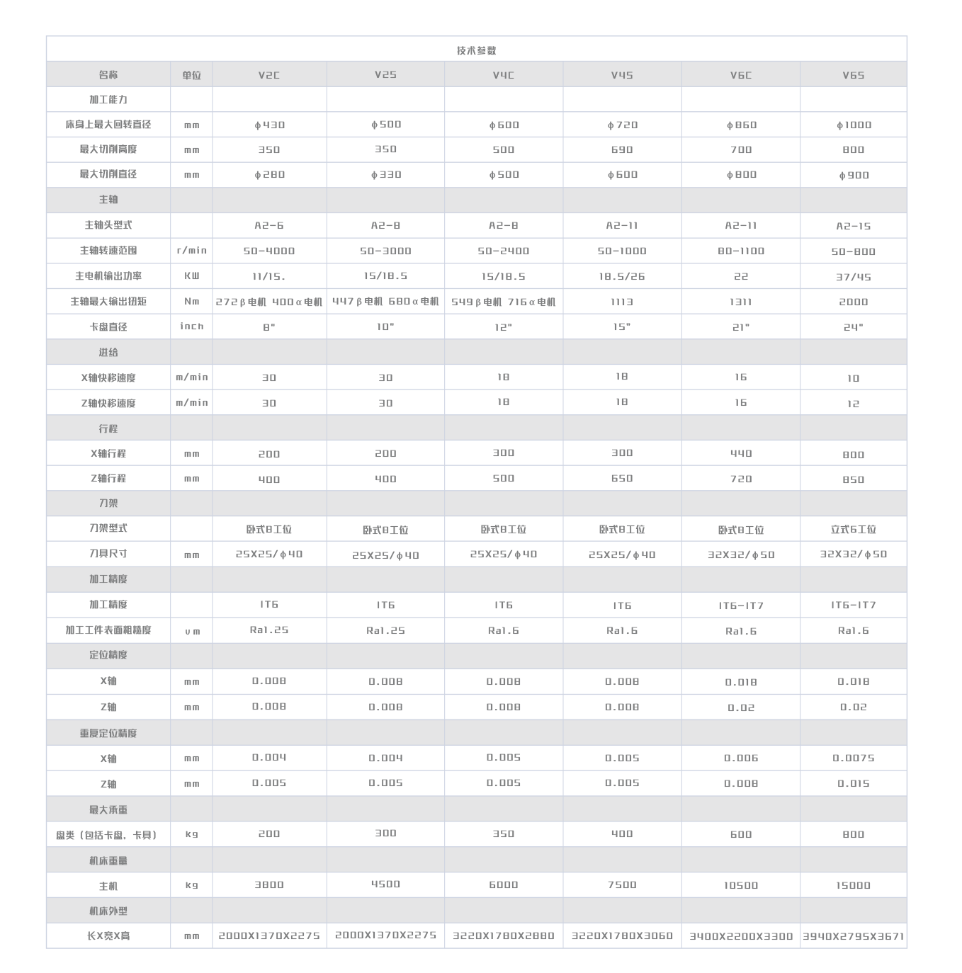 數控立車V6系列